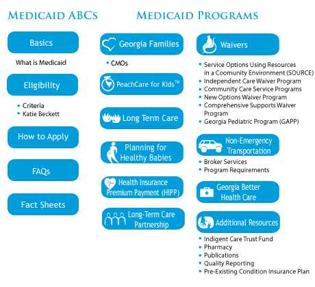 Medicaid